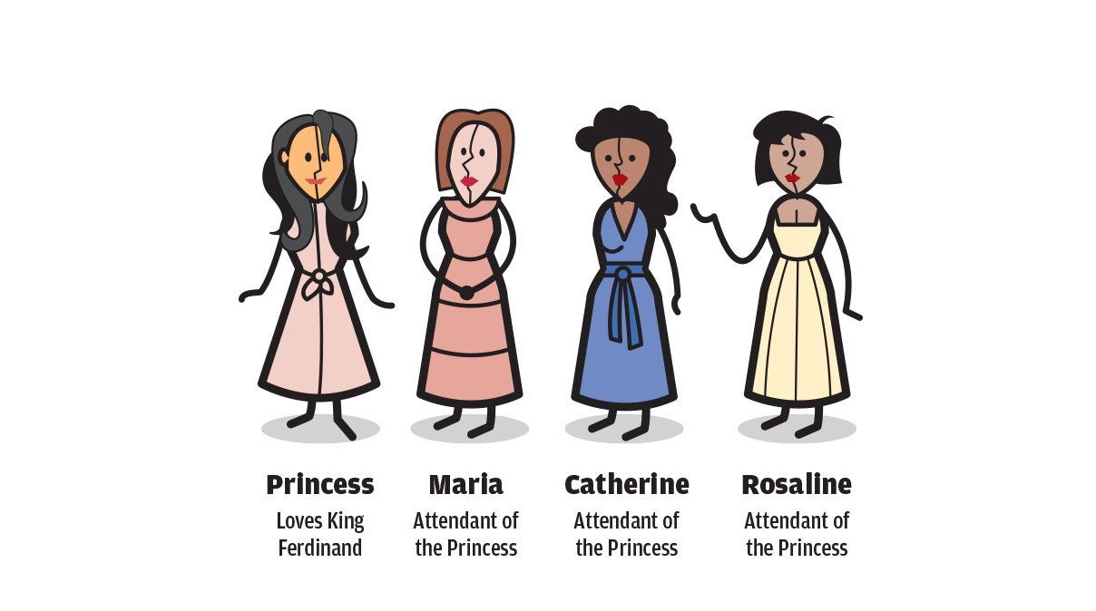 Cast of characters • The girls